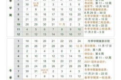 上海小学开学时间2021会延迟吗，上海延迟开学通知2021