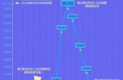 2020年中国新冠疫情数据，2020年我国新冠疫情