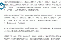 31省区市新增确诊20例 本土6例（31省市新增本土病例最新消息）