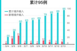 今天全国最新疫情数据，全国疫情最新信息