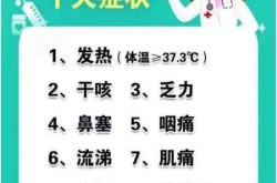 新冠都有哪些症状表现，当前新冠症状表现