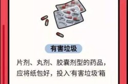 过期药品属于什么垃圾，过期药属于什么药