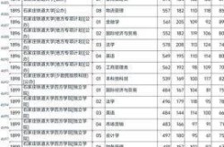 石家庄铁道大学分数线，石家庄铁道大学2025