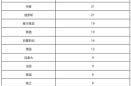 北京朝阳区疫情最新情况新增2人地址，北京朝阳区新增疫情最新消息今天
