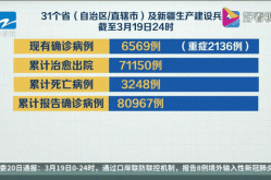 31省新增境外输入7例（31个省今天新增多少例）
