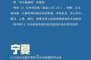 北京防疫要求最新政策，北京防疫最新政策新规