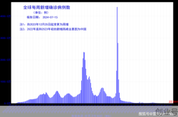 世界卫生组织疫情数据，世界卫生组织疫情数据网址