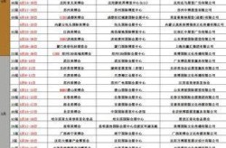 广州美博会2021时间表，美博会广州举办时间表