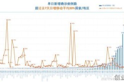 全球疫情实时大数据报告，全球疫情实时数据表