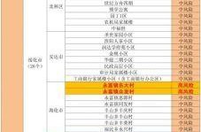 疫情中高风险地区最新名单有苏州吗，疫情江苏中高风险地区最新名单