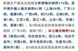 国内疫情最新消息情况，国内现在疫情最新消息