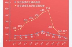平潭疫情最新通报今天，福建省最新疫情通报