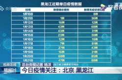 满洲里新增本土病例3例（黑龙江新增本土确诊病例最新消息）