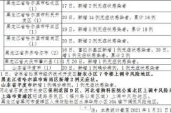 肇州疫情最新消息今天，广东疫情最新消息2020