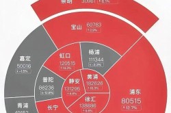 疫情上海房价上涨的原因，上海房价 暴涨