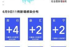 上海新增本土5例（上海最新本土新增）