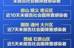 北京疫情涉及区（北京现在有疫情吗）