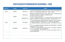 疫情房屋补贴政策最新消息，房屋补贴政策最新消息