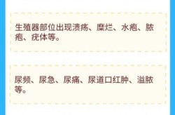 男性得了性疾病的前兆，得了性疾病一般几天知道