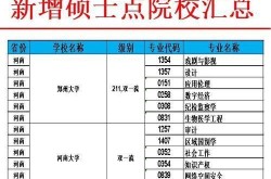河南新增本土102例，河南新增12所高校名单