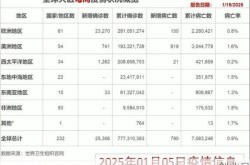 2025年新冠疫情，2025年新冠疫情爆发