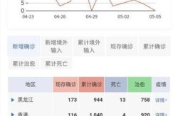新冠病毒情况最新消息，新冠疫情最新情况