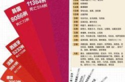 中国新冠肺炎确诊多少人