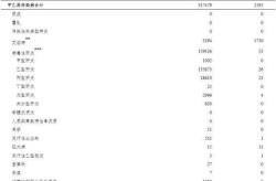 2024最新传染病分类，2024年传染病多少种