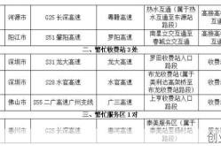 元旦假期收费公路正常收费，高速公路节假日收费标准