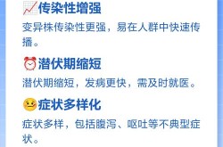 2021年变异新冠病毒解析，2021新冠状病毒变异毒株症状