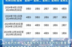 限号2022年2月最新限号时间表，限号2022年6月最新限号时间