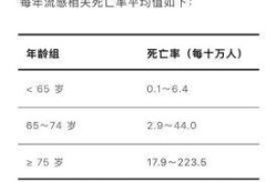 上海死亡原因构成 2019，上海流感死亡2019
