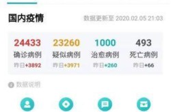 最新全球疫情数据实时更新，全球疫情最新实时更新数据凤凰网