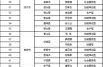 31省新增本土20例m卜，31省新增本土90例