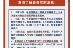 2022全国  一览表，2022年大事件一览表