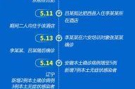2019新冠疫情开始时间是几月几日呢，疫情从2019几月几号开始的