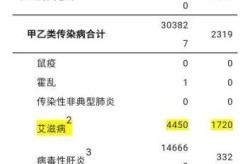 广州荔湾病例感染链增至10人（广州hiv感染人数）