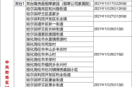 疫情中高风险地区最新名单11月7日查询，全国疫情中高风险地区名单一览表