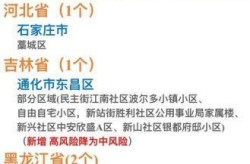 全国目前有36个中风险地区（高风险国家地区名单查询）