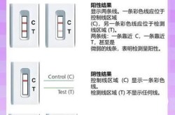 新冠阳性来大姨妈是好还是坏，15阳性是好还是坏