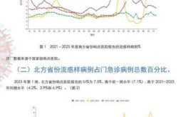 沈阳市最新役情，沈阳最近爆发的传染病