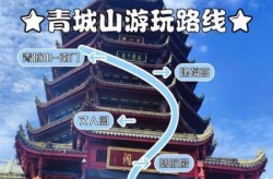 青城山所在省份（青城山景区门票）