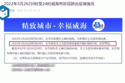 山东威海疫情最新通知，山东威海疫情最新消息今天