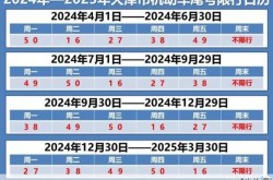 限号2024年5月限号时间表（限号2025年最新限号）