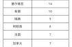 北京市境外输入病例情况，境外输入病例
