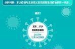 北京朝阳疫情最新消息今天，北京朝阳站疫情最新情况