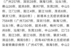 广东新增本土9例病例（全国新增本土病例最新消息）