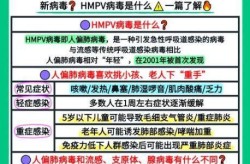 人类偏肺病毒能治好吗，人偏肺病毒会自愈吗