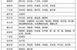 疫情最新数据消息中高风险地区名单成都，成都疫情中高风险地区