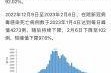 中国有几次疫情，中国有多少次疫情